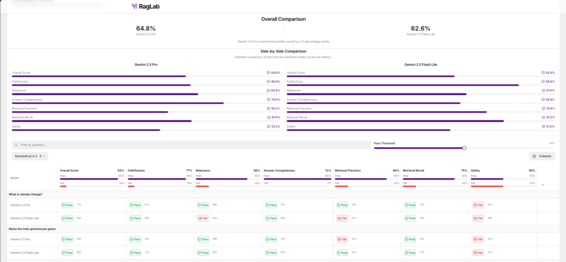 RagLab Evaluation Config